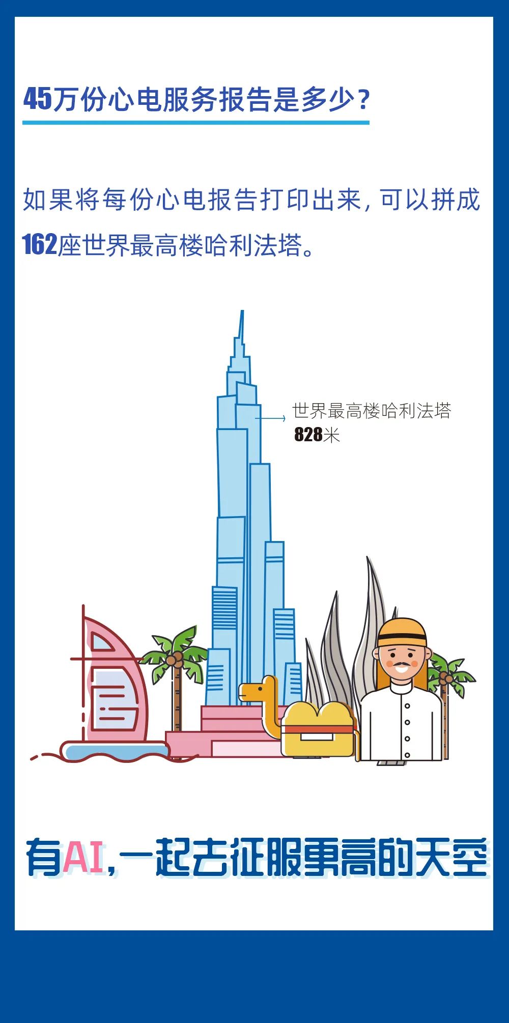 2021乐普云智AI-ECG心脏数据中心数据报告