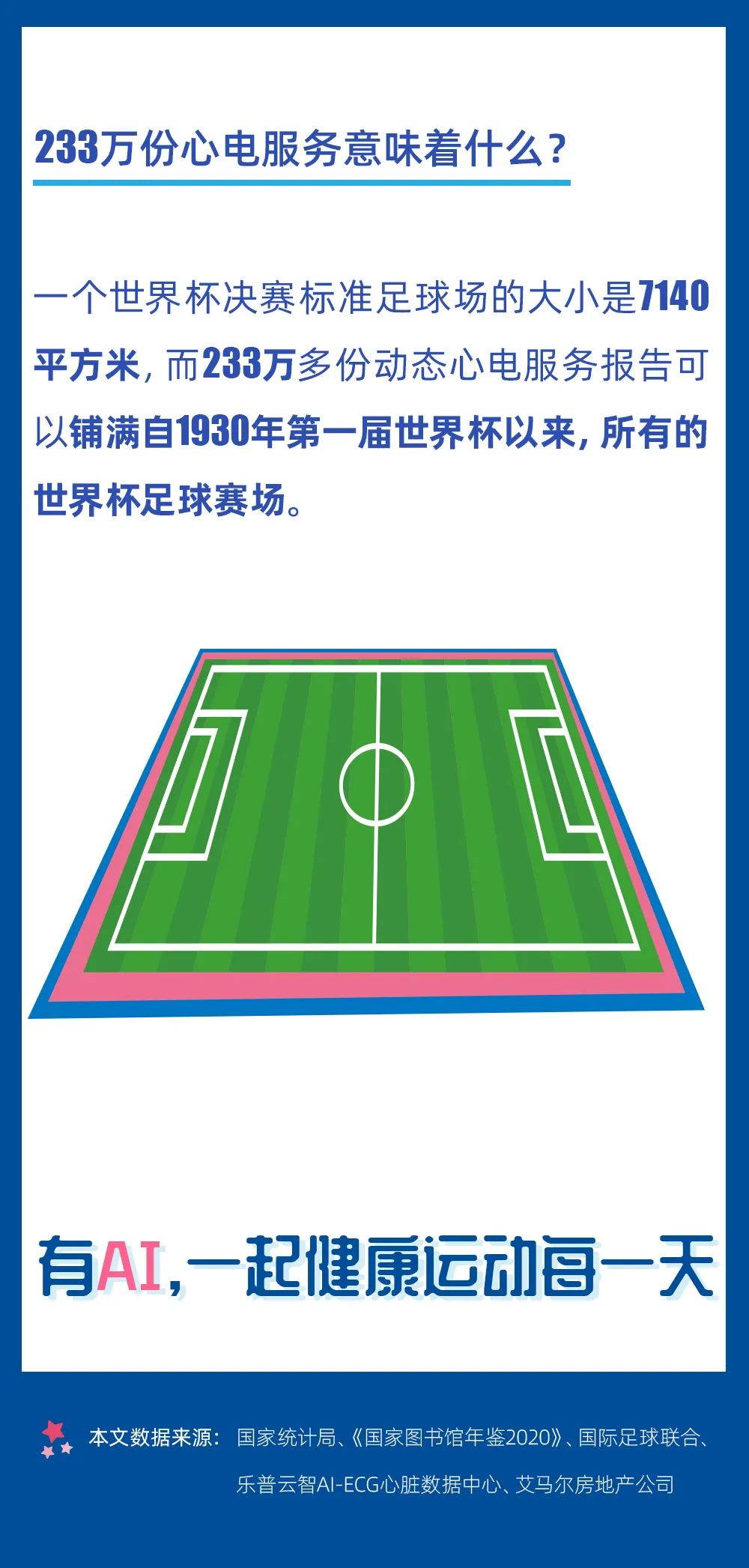 2021乐普云智AI-ECG心脏数据中心数据报告