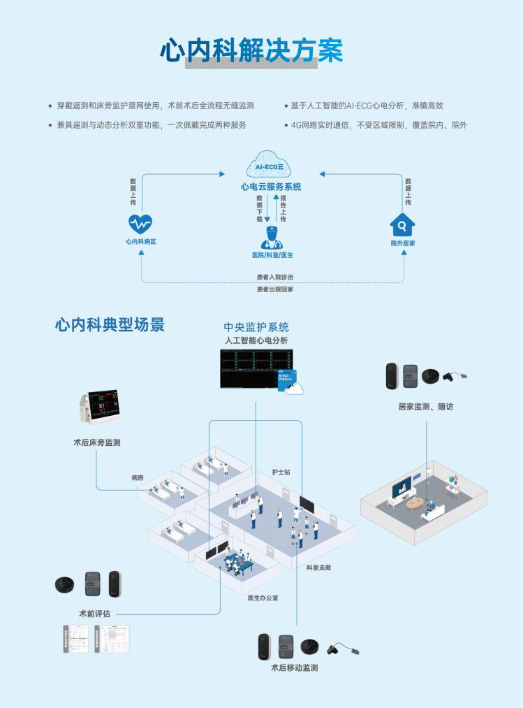 多参数遥测监测系统