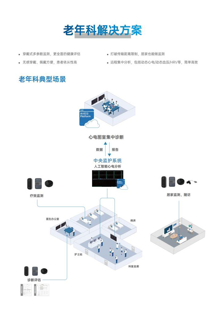 多参数遥测监测系统