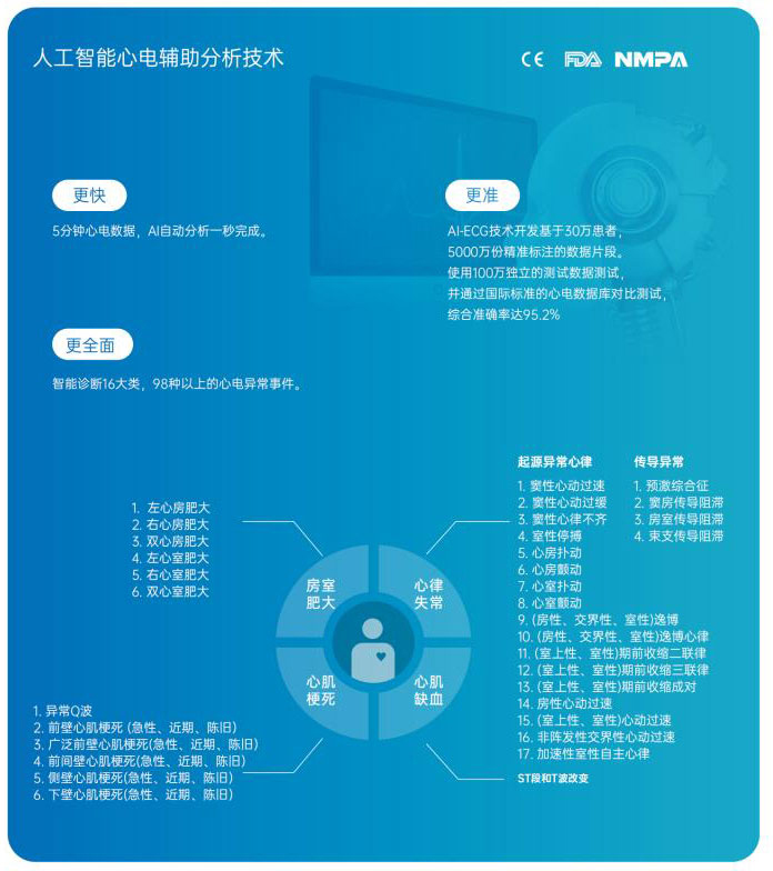 多参数遥测监测系统