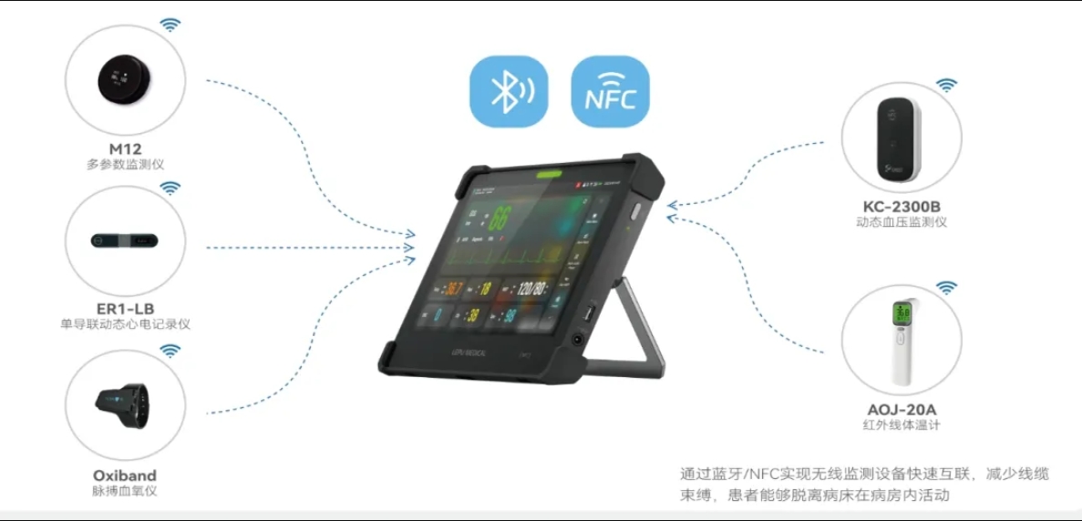 乐普超薄平板多参数监护仪AIView VX