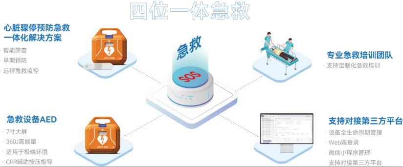 AED自动体外除颤器 AED自动体外除颤器