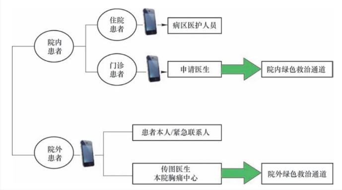 远程心电图质量控制中国专家共识 远程心电图质量控制中国专家共识