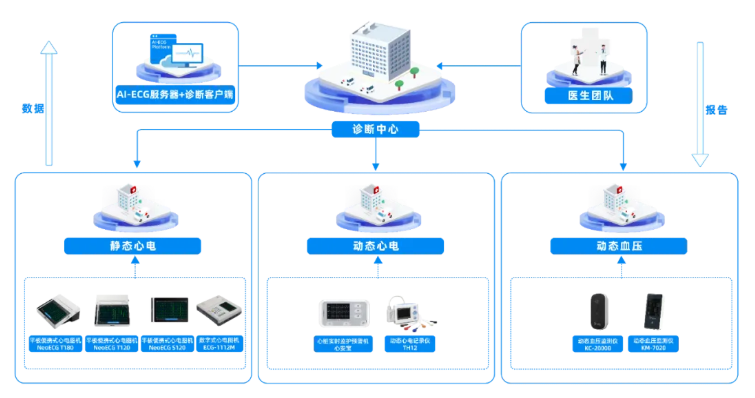 心电一张网 心电一张网