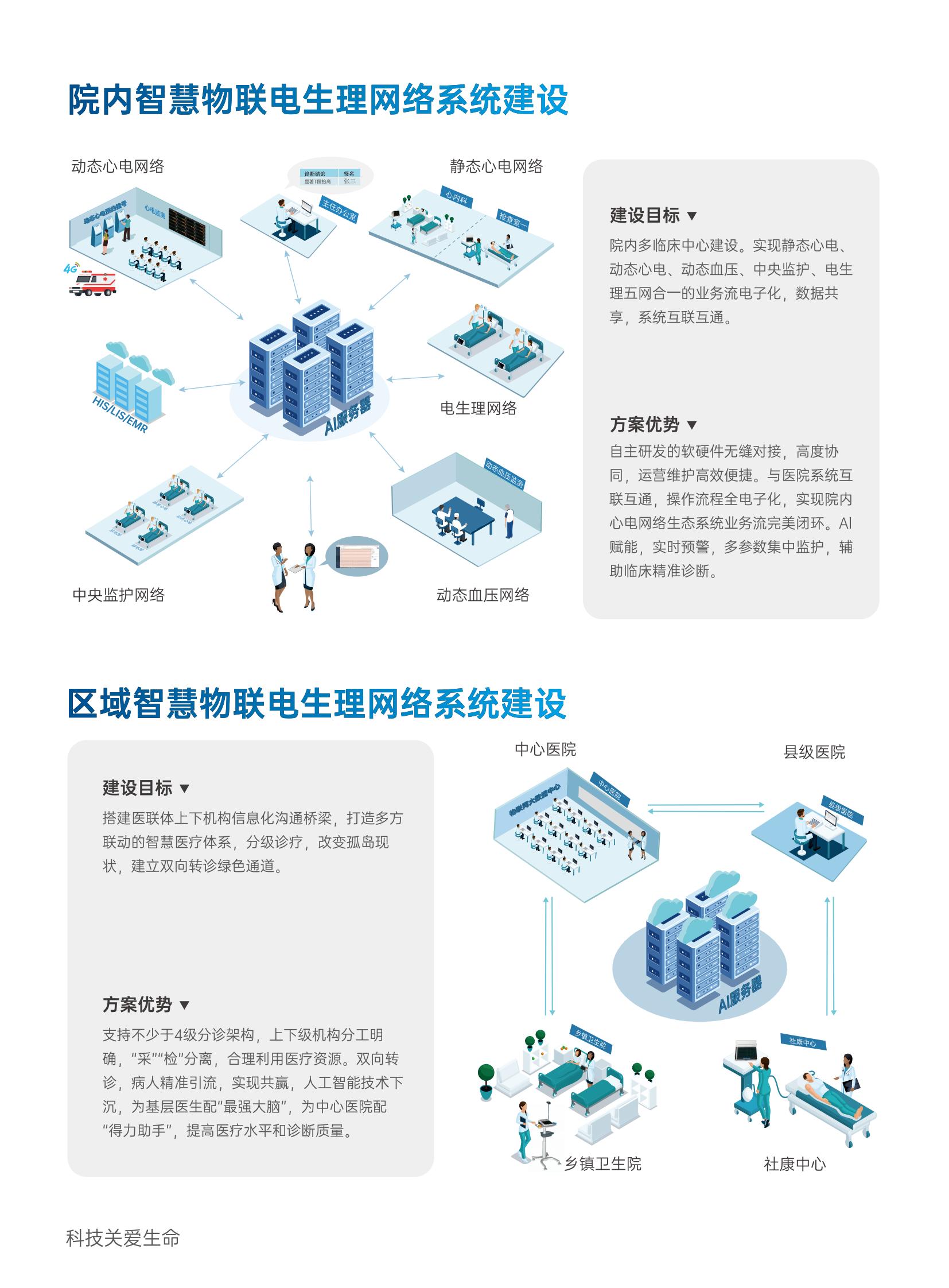 eCardIoT 多参数生理数据管理软件彩页 202502 V1.0_05.jpg