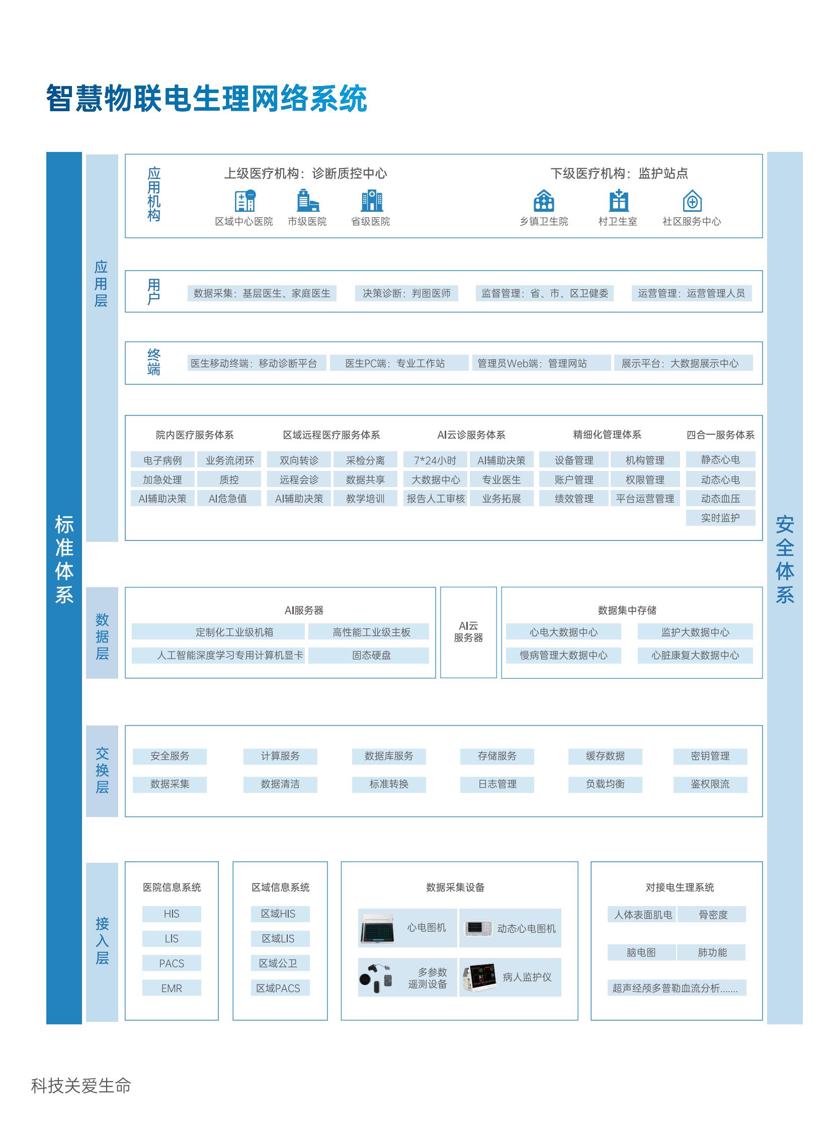 eCardIoT 多参数生理数据管理软件彩页 202502 V1.0_09.jpg