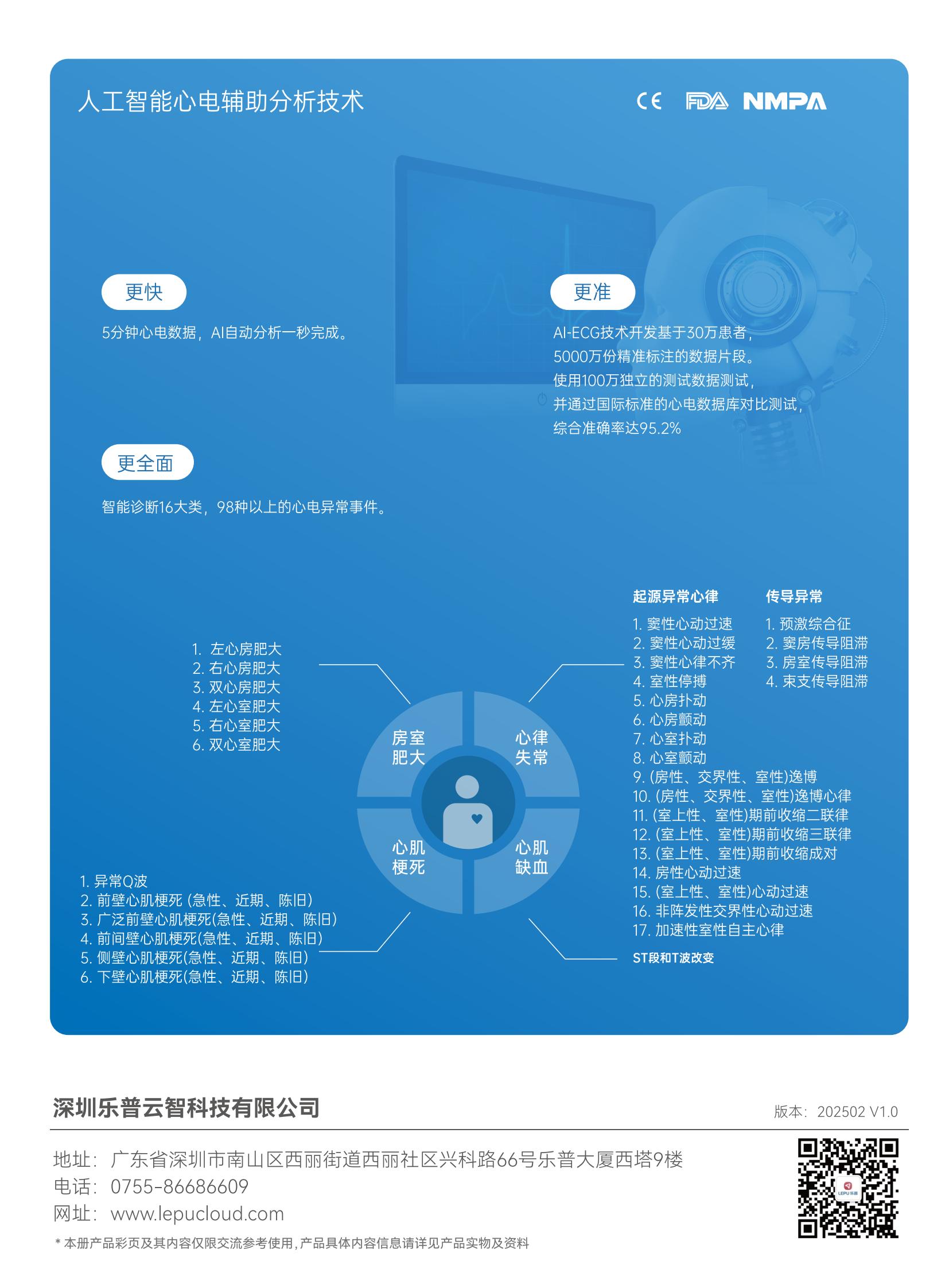 eCardIoT 多参数生理数据管理软件彩页 202502 V1.0_02.jpg
