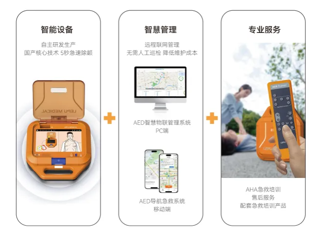 aed自动体外除颤器