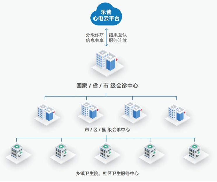 心电一张网