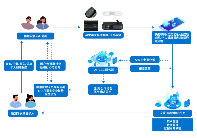血氧仪 血氧仪
